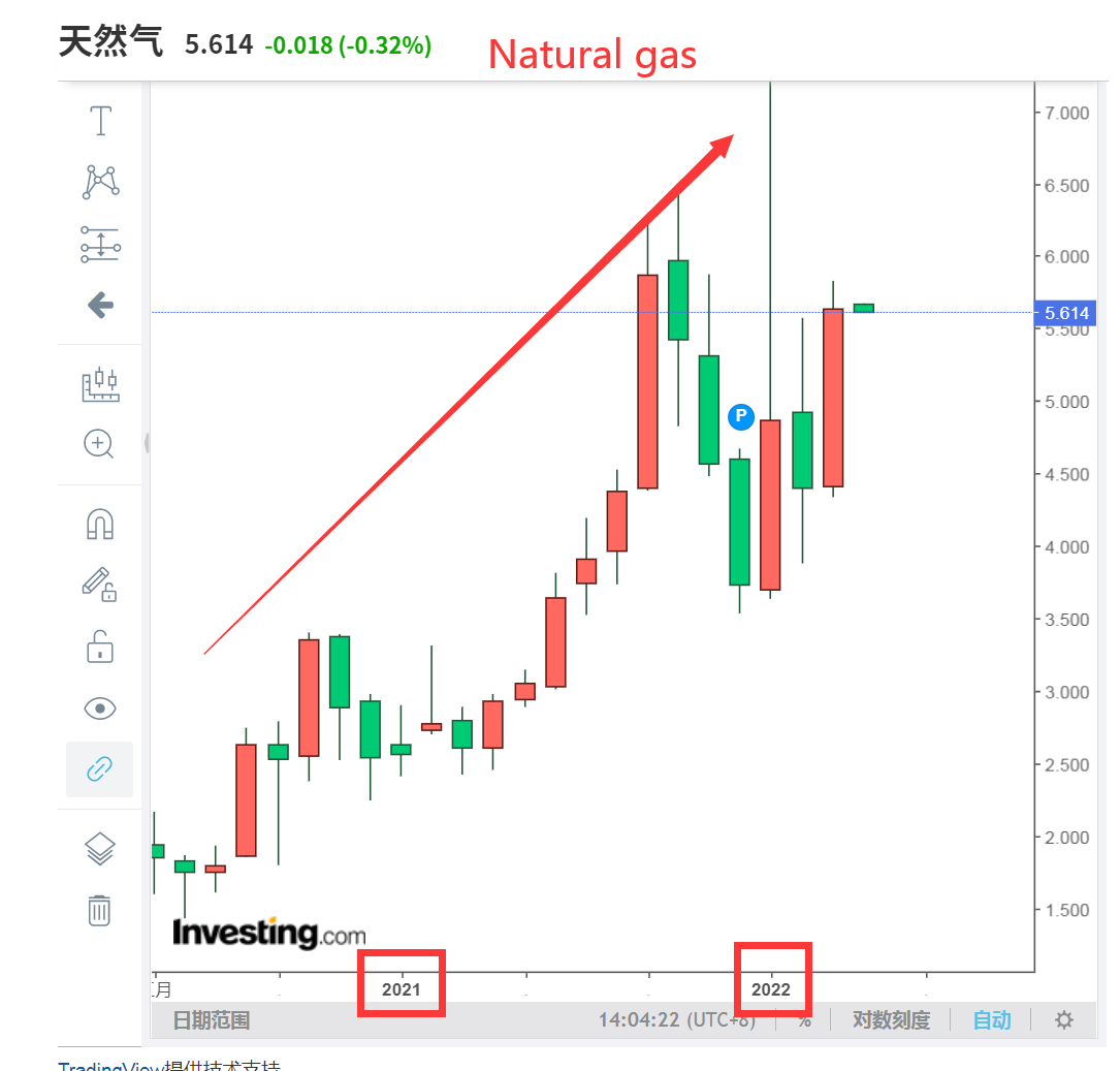 Natural-gas