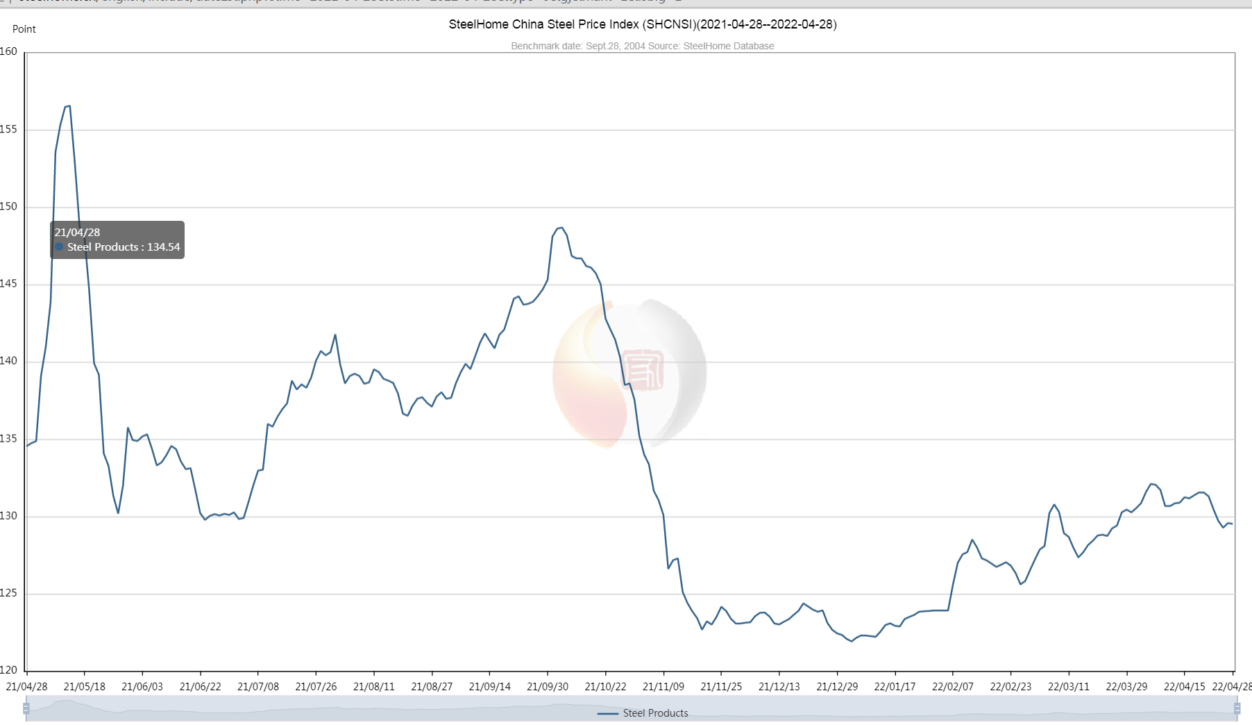 steel-price