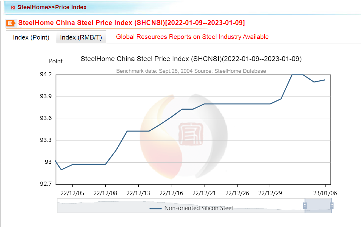 steel-price