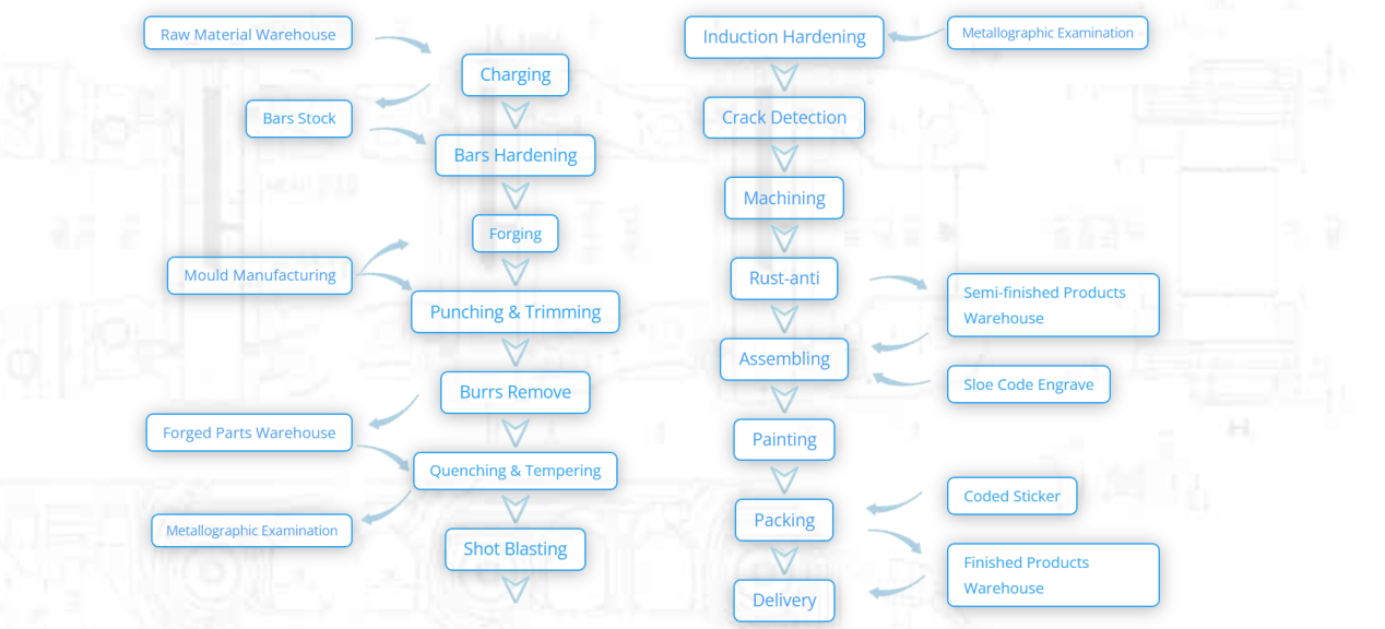 track-link-process